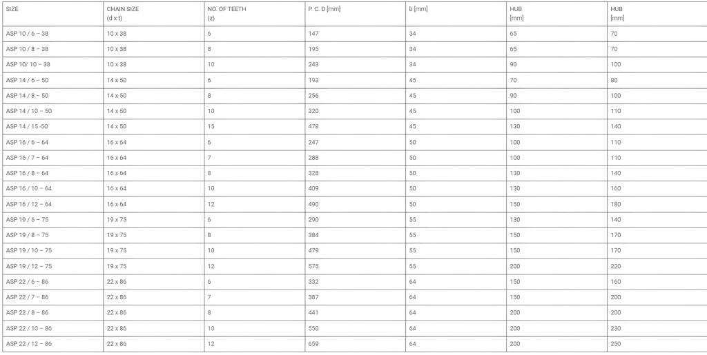 ASP_CHAIN_SPROCKET by constromech