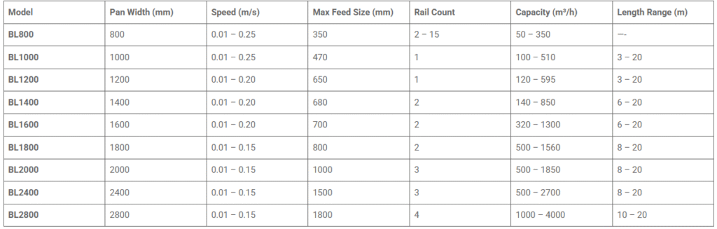 Apron Feeder chain - Constromech Make