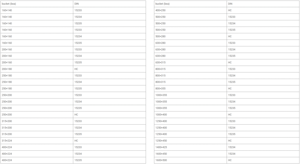 Bucket Table - Constromech Engineering Solution
