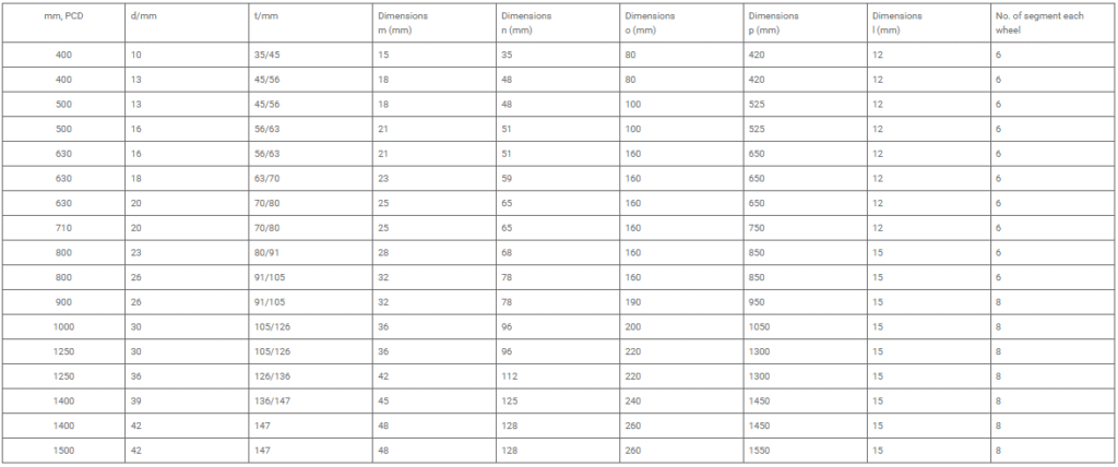 toothless chain wheels with modular steel segments, CMECH Type CBA series