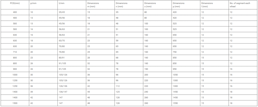toothless chain wheels with modular steel segments, CMECH Type COA series