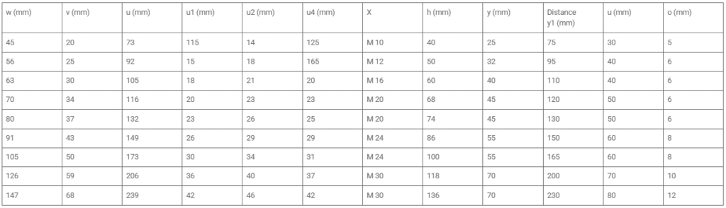 DIN shackle 745 - table