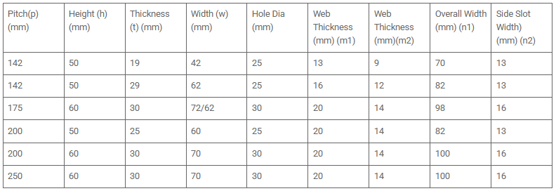 Double strand drag chain