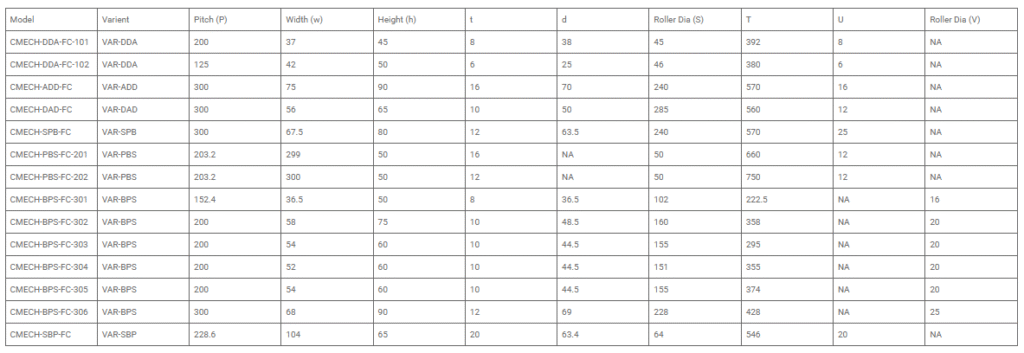 Flow conveyor chain table