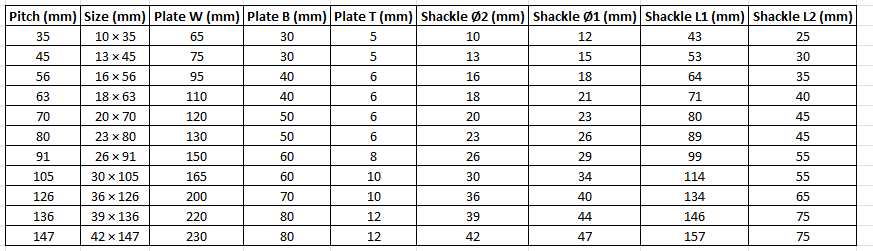 LD shackle Table