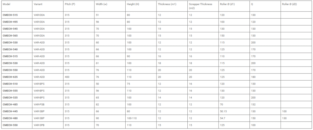 Reclaimer chain tables