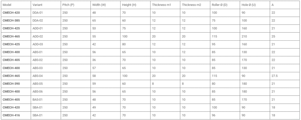 Reclaimer chain table