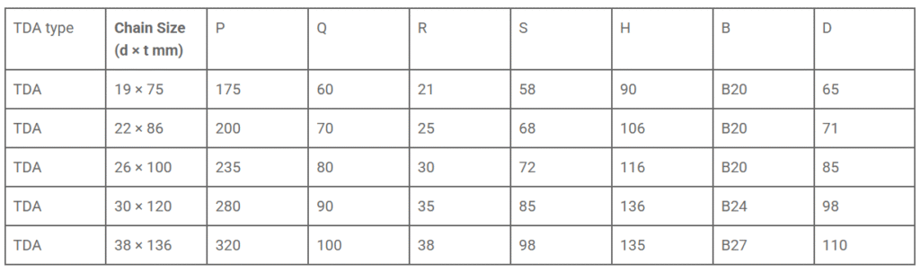 TDA connector table - Constromech