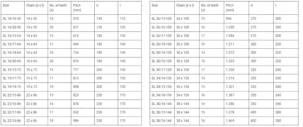 SL DRIVE SPROCKET TABLE