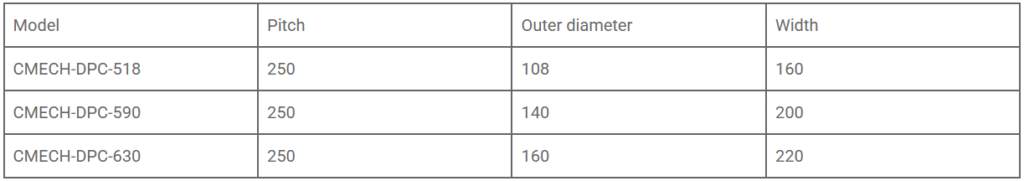 DPC Roller Table - Constromech